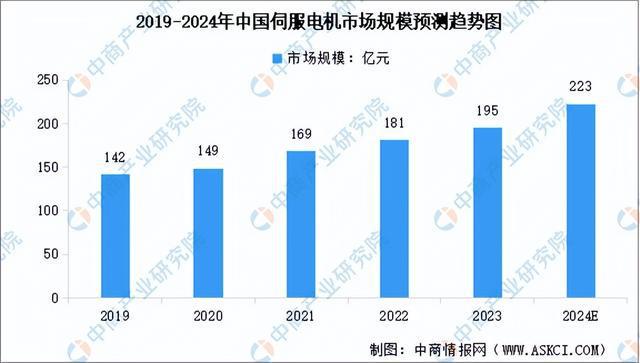 z6尊龙·凯时：2024年中国工业母机产业链图谱研究分析（附产业链全景图）(图5)