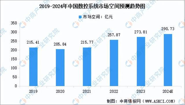 z6尊龙·凯时：2024年中国工业母机产业链图谱研究分析（附产业链全景图）(图3)