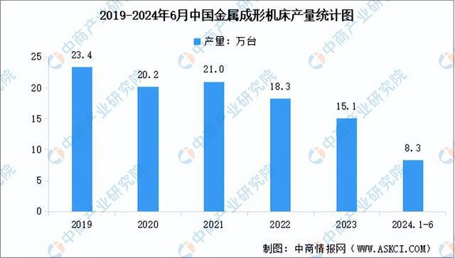 z6尊龙·凯时：2024年中国工业母机产业链图谱研究分析（附产业链全景图）(图12)