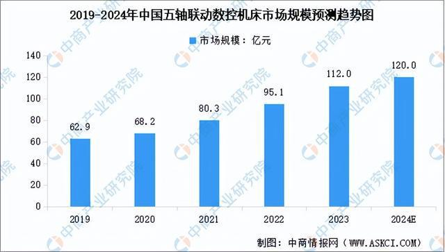 z6尊龙·凯时：2024年中国工业母机产业链图谱研究分析（附产业链全景图）(图10)