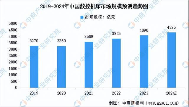 z6尊龙·凯时：2024年中国工业母机产业链图谱研究分析（附产业链全景图）(图9)