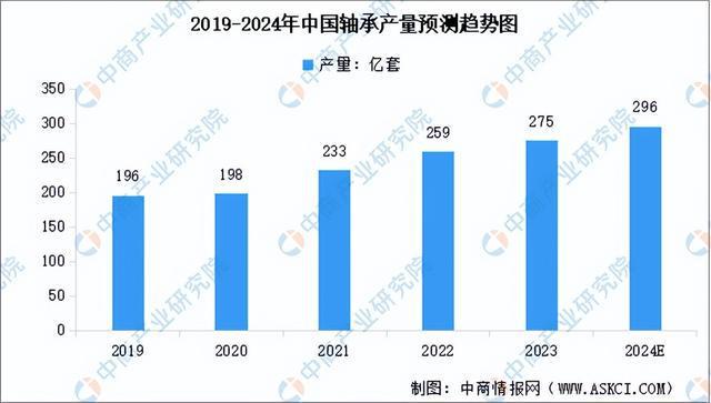 z6尊龙·凯时：2024年中国工业母机产业链图谱研究分析（附产业链全景图）(图7)