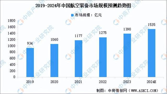 z6尊龙·凯时：2024年中国工业母机产业链图谱研究分析（附产业链全景图）(图16)