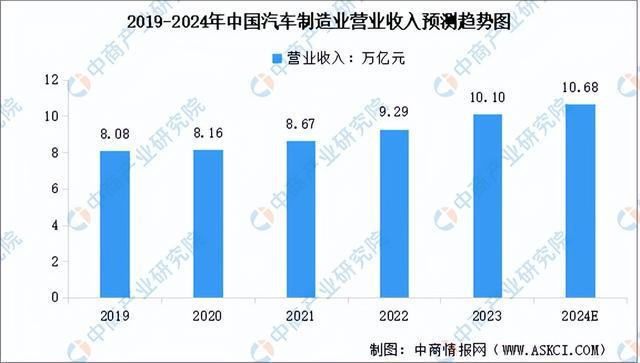 z6尊龙·凯时：2024年中国工业母机产业链图谱研究分析（附产业链全景图）(图15)