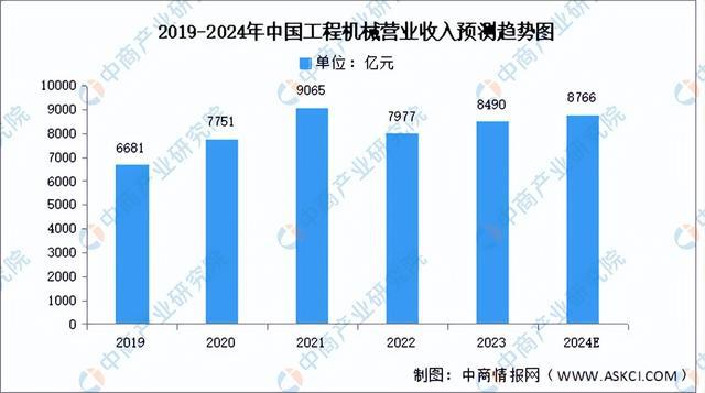 z6尊龙·凯时：2024年中国工业母机产业链图谱研究分析（附产业链全景图）(图17)