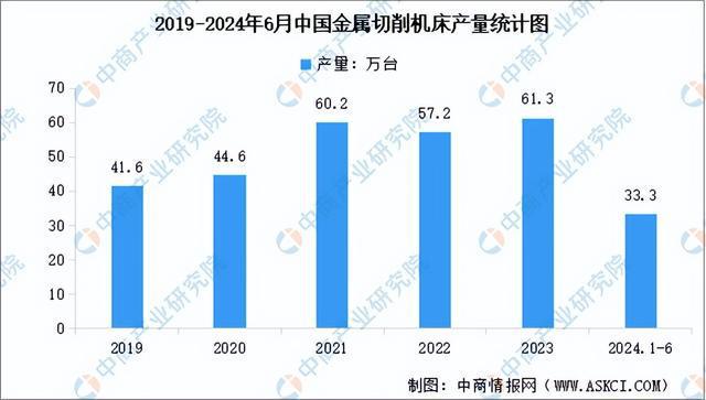 z6尊龙·凯时：2024年中国工业母机产业链图谱研究分析（附产业链全景图）(图11)