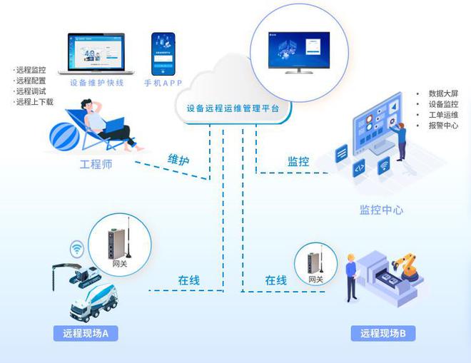 人生就是博：CNC机床数据采集维护管理系统方案