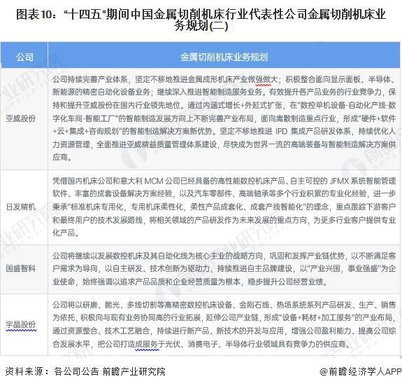 z6尊龙·凯时：【最全】2024年金属切削机床行业上市公司全方位对比（附业务布局汇总、业绩对比、业务规划等）(图4)