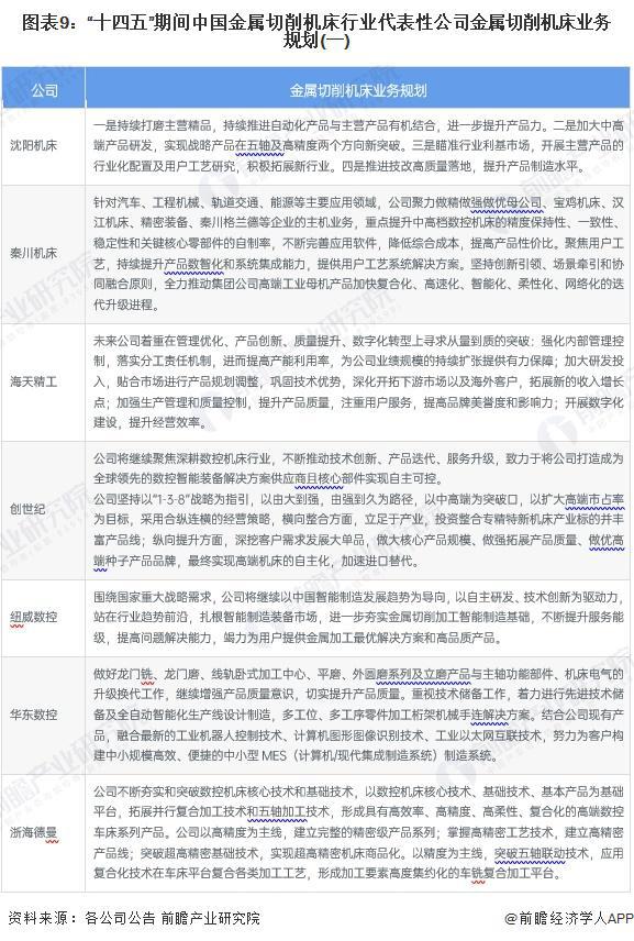 z6尊龙·凯时：【最全】2024年金属切削机床行业上市公司全方位对比（附业务布局汇总、业绩对比、业务规划等）(图3)