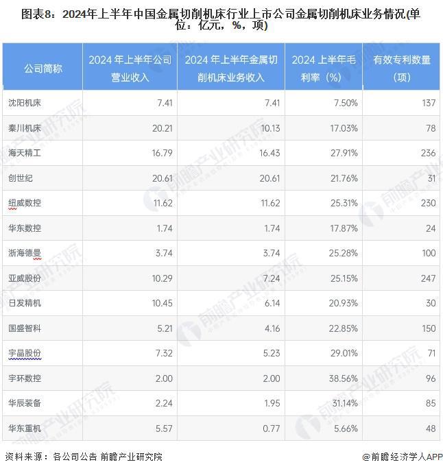 z6尊龙·凯时：【最全】2024年金属切削机床行业上市公司全方位对比（附业务布局汇总、业绩对比、业务规划等）(图2)