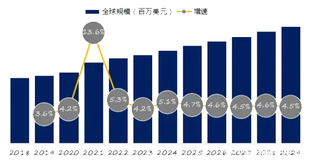 2024年蒸汽清洗机市场分析：全球蒸汽清洗机市场规模将达到404亿美元