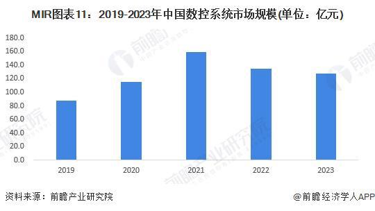 预见2024：《2024年中国数控系统行业全景图谱》（附市场现状、竞争格局和发展趋势等）(图8)
