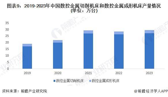 预见2024：《2024年中国数控系统行业全景图谱》（附市场现状、竞争格局和发展趋势等）(图6)