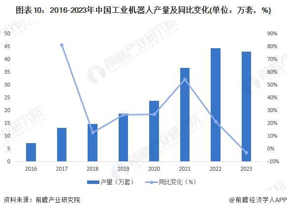 预见2024：《2024年中国数控系统行业全景图谱》（附市场现状、竞争格局和发展趋势等）(图7)