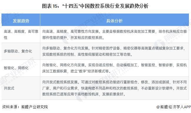 预见2024：《2024年中国数控系统行业全景图谱》（附市场现状、竞争格局和发展趋势等）(图12)