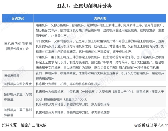 2024年中国金属切削机床行业细分市场结构分析加工中心和车床合计产量占比超70%【组图】