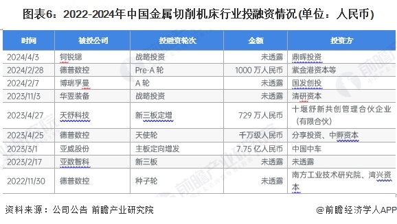 人生就是博：【干货】金属切削机床行业产业链全景梳理及区域热力地图(图6)