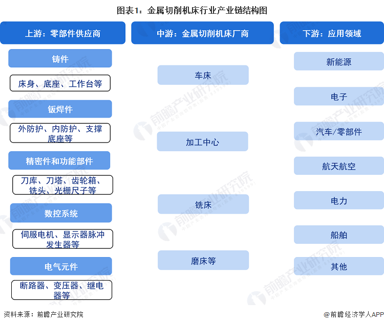 人生就是博：【干货】金属切削机床行业产业链全景梳理及区域热力地图(图1)