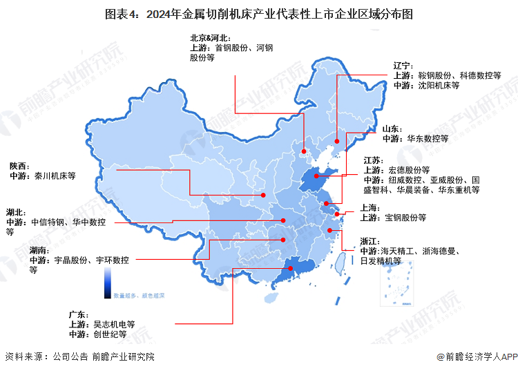 人生就是博：【干货】金属切削机床行业产业链全景梳理及区域热力地图(图4)
