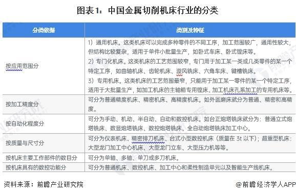尊龙凯时网站：「前瞻分析」2024-2029年中国金属切削机床行业产值及市场规模