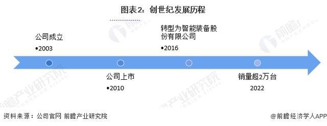尊龙凯时网站：「前瞻分析」2024-2029年中国金属切削机床行业产值及市场规模(图4)