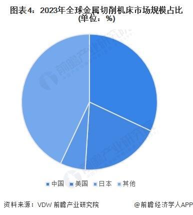 尊龙凯时网站：「前瞻分析」2024-2029年中国金属切削机床行业产值及市场规模(图3)