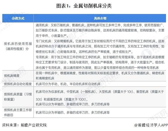 「前瞻解读」2024-2029年中国金属切削机床主要细分产品产量