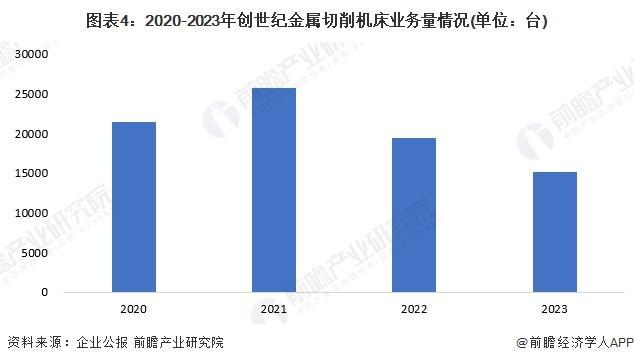 人生就是博：「行业前瞻」2024-2029年全球及中国金属切削机床行业发展分析(图4)