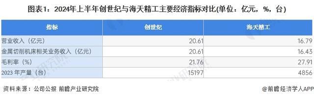 人生就是博：「行业前瞻」2024-2029年全球及中国金属切削机床行业发展分析(图3)