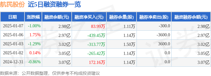 航民股份（600987）1月7日主力资金净买入20126万元(图2)