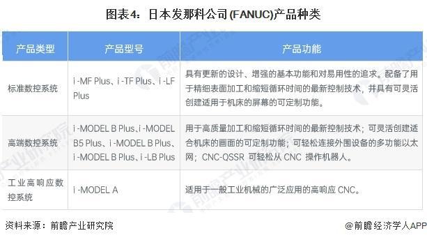 「行业前瞻」2024-2029年全球及中国数控系统行业发展分析(图2)