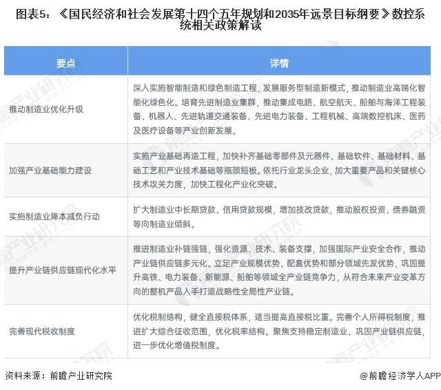 重磅！2024年中国及31省市数控系统行业政策汇总及解读（全）政策鼓励数控系统的研发和应用(图2)