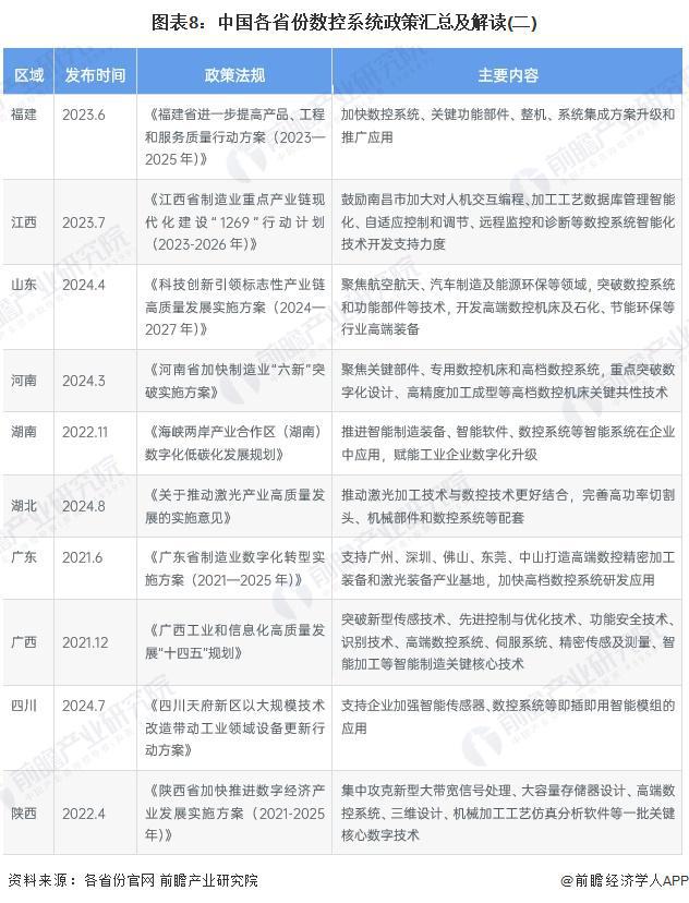 重磅！2024年中国及31省市数控系统行业政策汇总及解读（全）政策鼓励数控系统的研发和应用(图5)