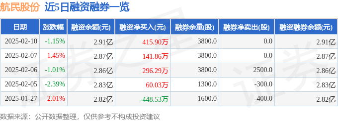 航民股份（600987）2月10日主力资金净买入91873万元(图2)