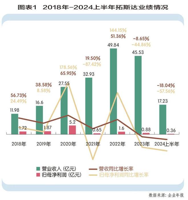 拓斯达加速高端自动化国产替代