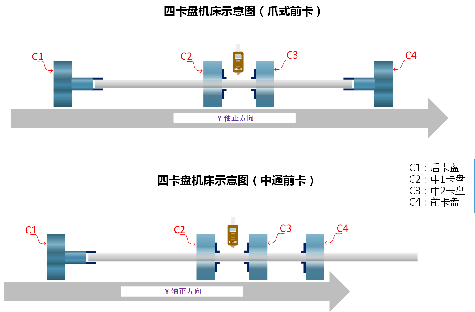 高端数控机床资料_动态资讯_产品选型_中国工控网