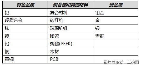 高端数控机床资料_动态资讯_产品选型_中国工控网(图48)