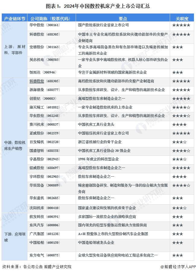 z6尊龙·凯时：【最全】2024年数控机床行业上市公司全方位对比(附业务布局汇总、业绩对比、业务规划等)(图1)