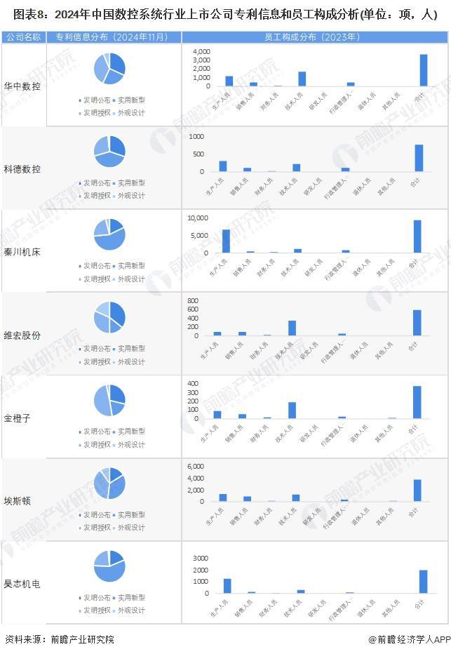 【最全】2024年数控系统行业上市公司全方位对比（附业务布局汇总、业绩对比、业务规划等）(图3)