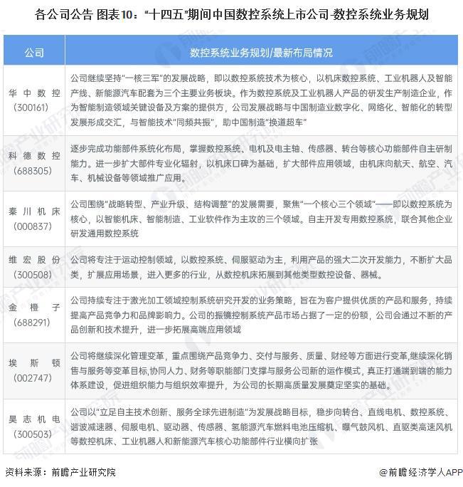 【最全】2024年数控系统行业上市公司全方位对比（附业务布局汇总、业绩对比、业务规划等）(图5)