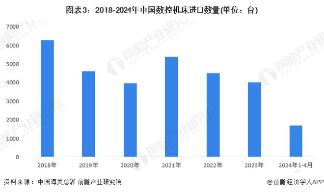 2024年中国数控机床行业进出口情况分析数控机床进口量和均价均呈下降趋势【组图】(图3)