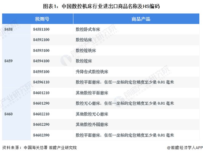 2024年中国数控机床行业进出口情况分析数控机床进口量和均价均呈下降趋势【组图】