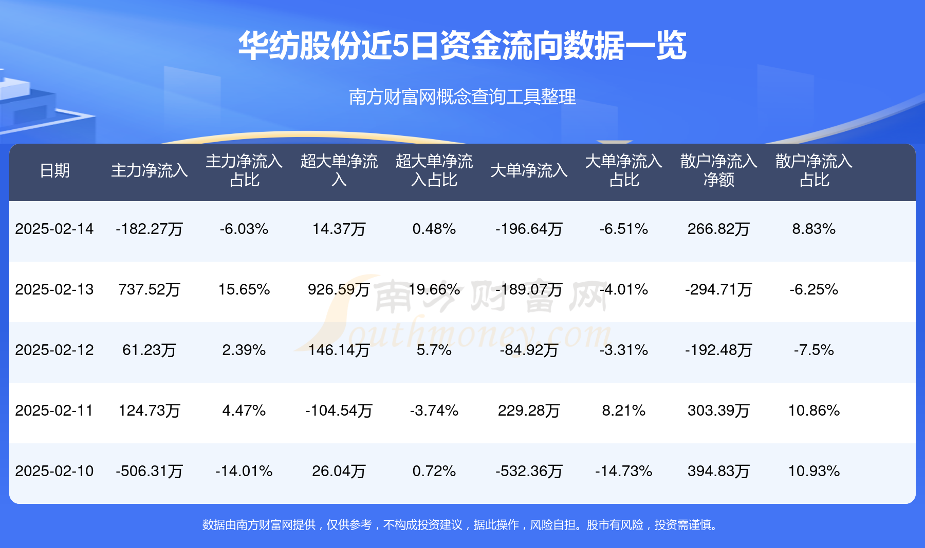 华纺股份2月14日行情及资金流向概况(图1)