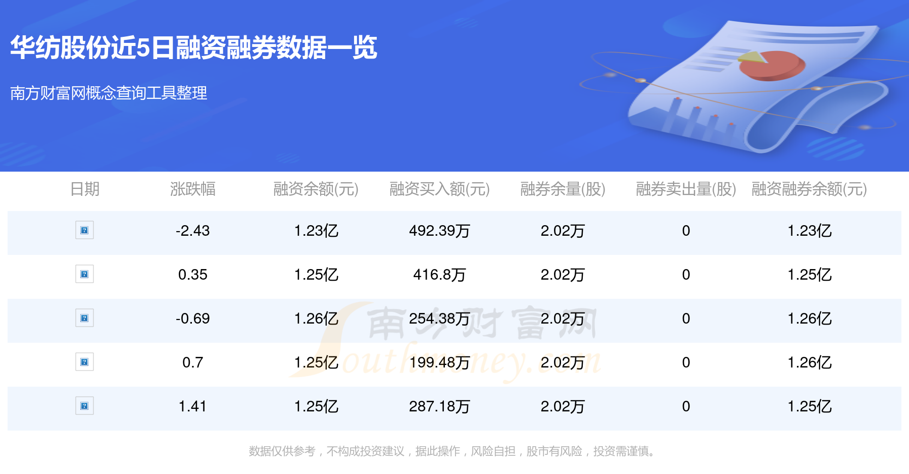 华纺股份2月14日行情及资金流向概况(图2)