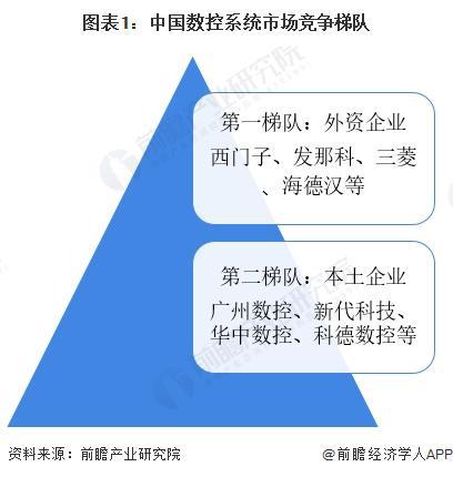 【行业深度】洞察2024：中国数控系统行业竞争格局及市场份额（附市场集中度、企业竞争力等）