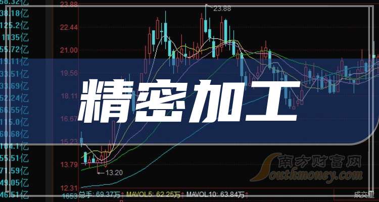 尊龙凯时网站：一文弄明白！2025年精密加工概念股票是哪些上市公司（2月20日）