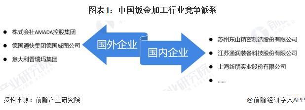2024年中外钣金加工行业对比中国钣金加工发展仍存在一定差距【组图】