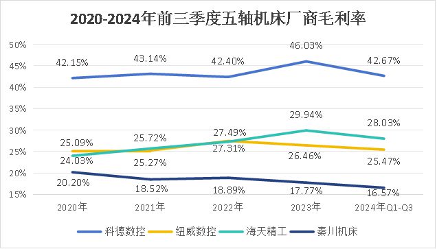 业绩逆势增长30%机械“小巨人”领航国产替代！(图4)