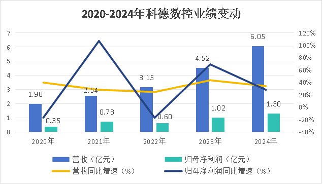 业绩逆势增长30%机械“小巨人”领航国产替代！(图3)