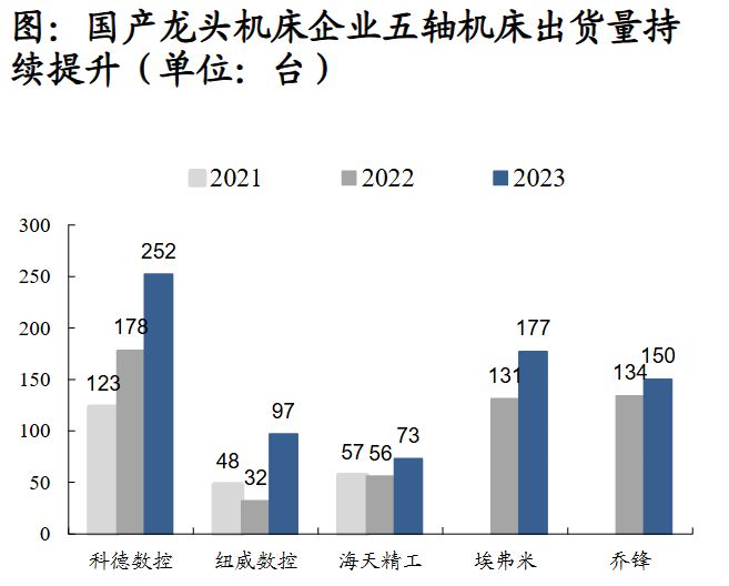 业绩逆势增长30%机械“小巨人”领航国产替代！(图2)